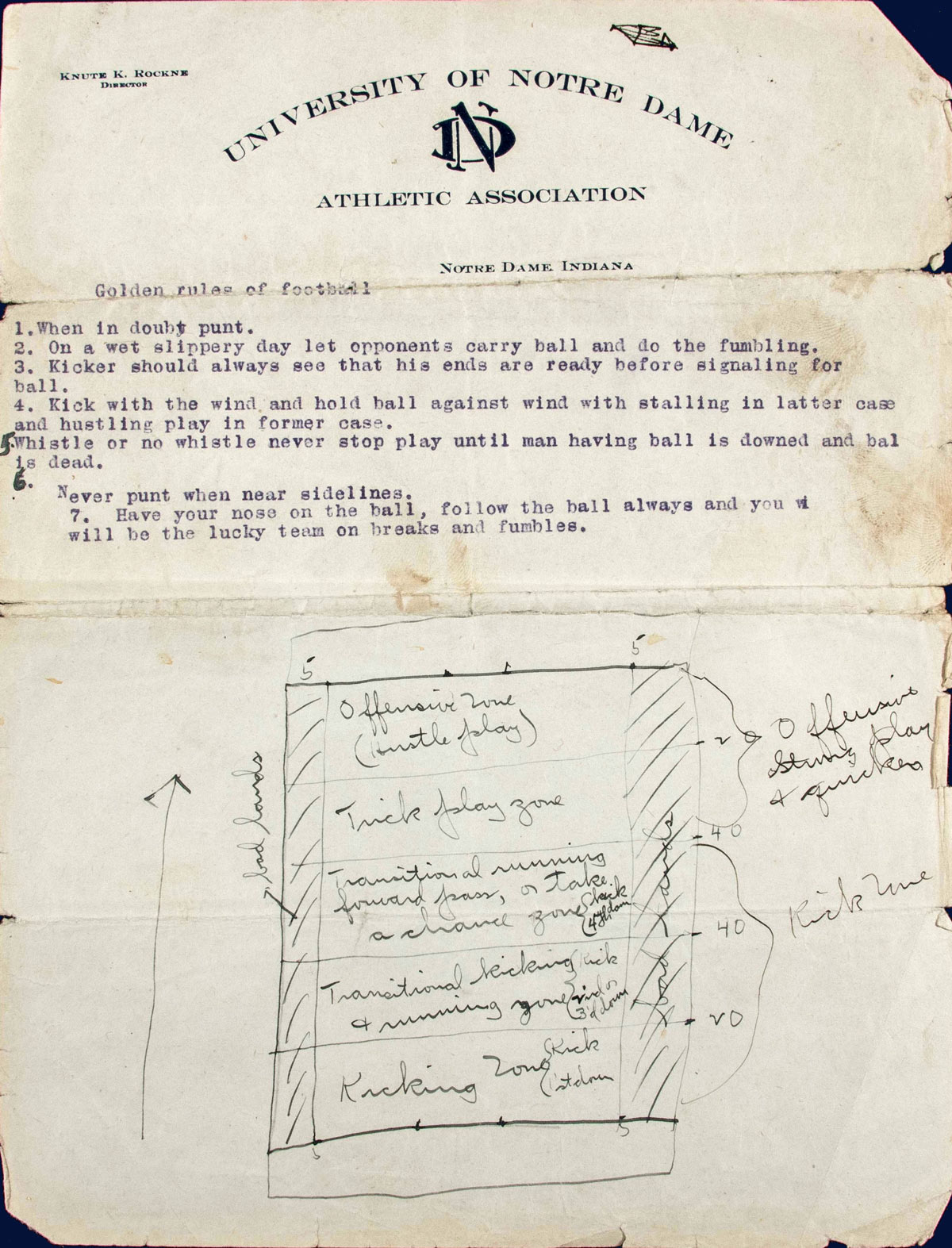 Golden Rules of Football Rockne’s typed 'Golden Rules of Football'